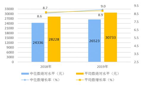 产品经理，产品经理网站